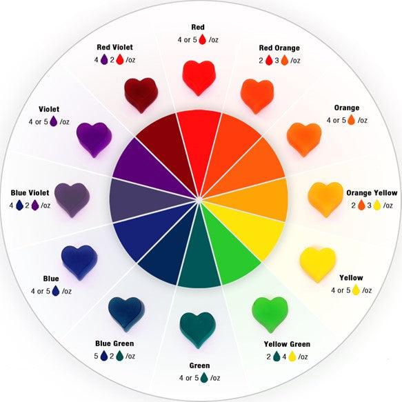 Color Mixing Guide