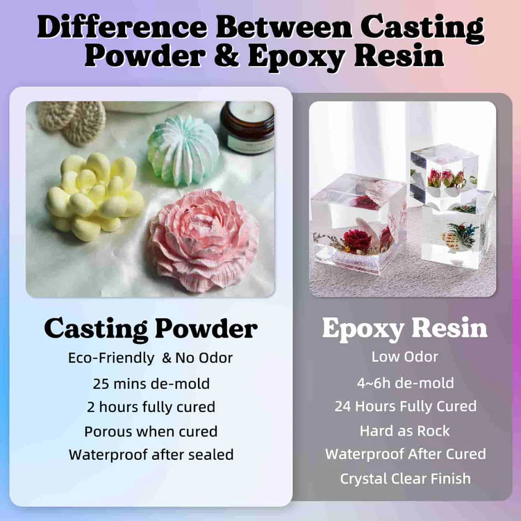 Let´s Resin Casting powder 3kg